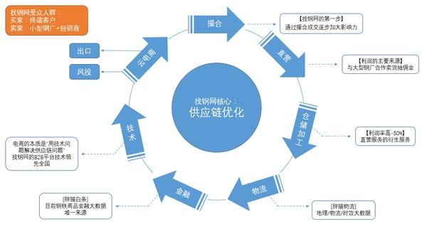 從技術(shù)演進看中國電商發(fā)展脈絡(luò)與未來方向