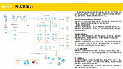 全球家 新時代的技術(shù)驅(qū)動型電商，引領(lǐng)新消費浪潮