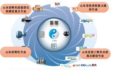電子商務(wù)專業(yè)中的技術(shù)開(kāi)發(fā) 驅(qū)動(dòng)商業(yè)創(chuàng)新的核心力量