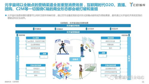元宇宙產業全景 應用場景、領軍企業及移動端開發銷售新機遇